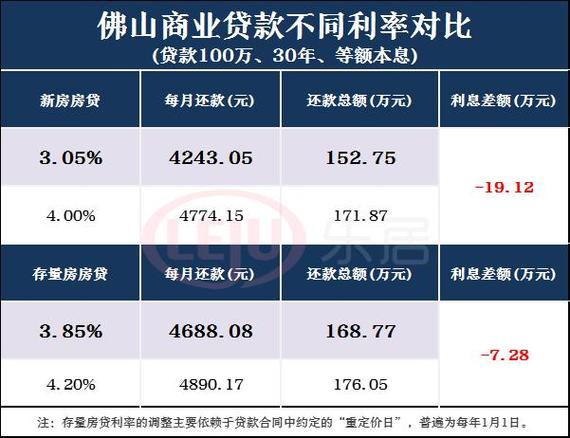 佛山禅城贷款业务全面升级优质服务再升级(佛山贷款利率最新消息)