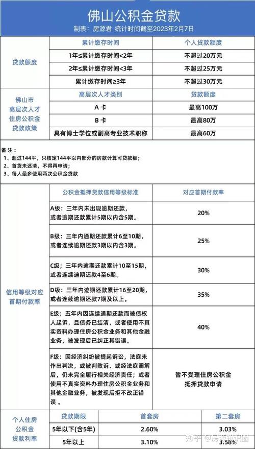 佛山房贷市场解析及抵押贷款选择(佛山购房贷款)